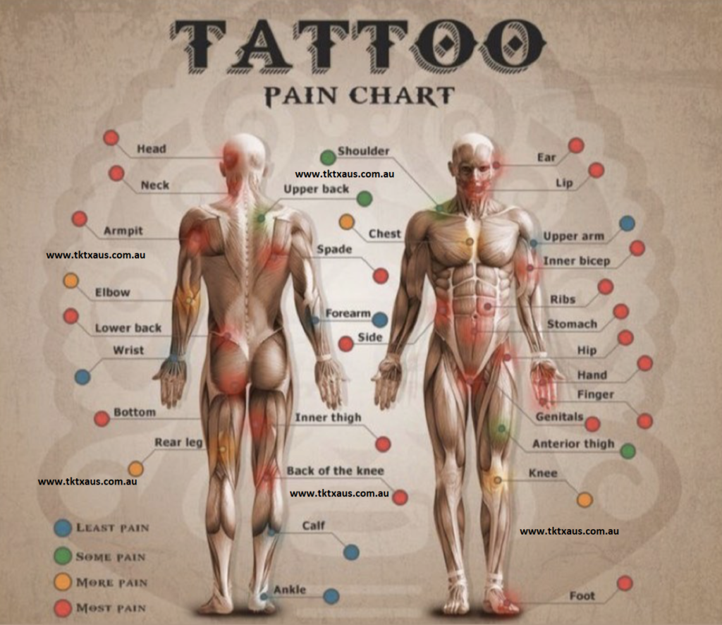 TKTX AUS PAIN CHART